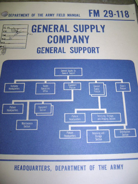 General Supply Company General Support