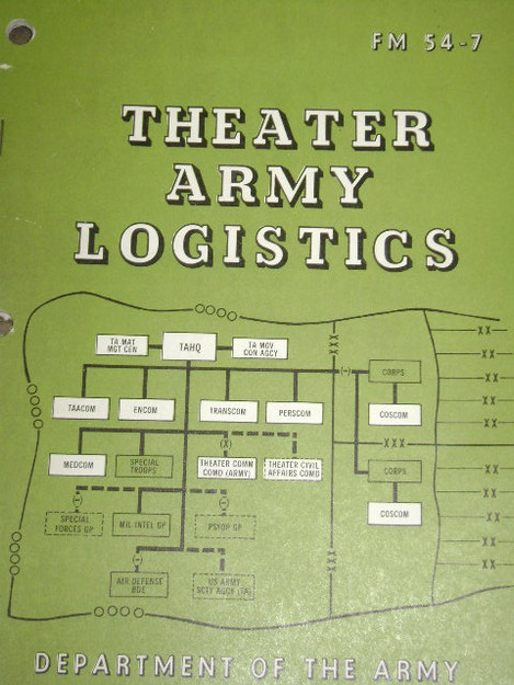 Theater Army Logistics